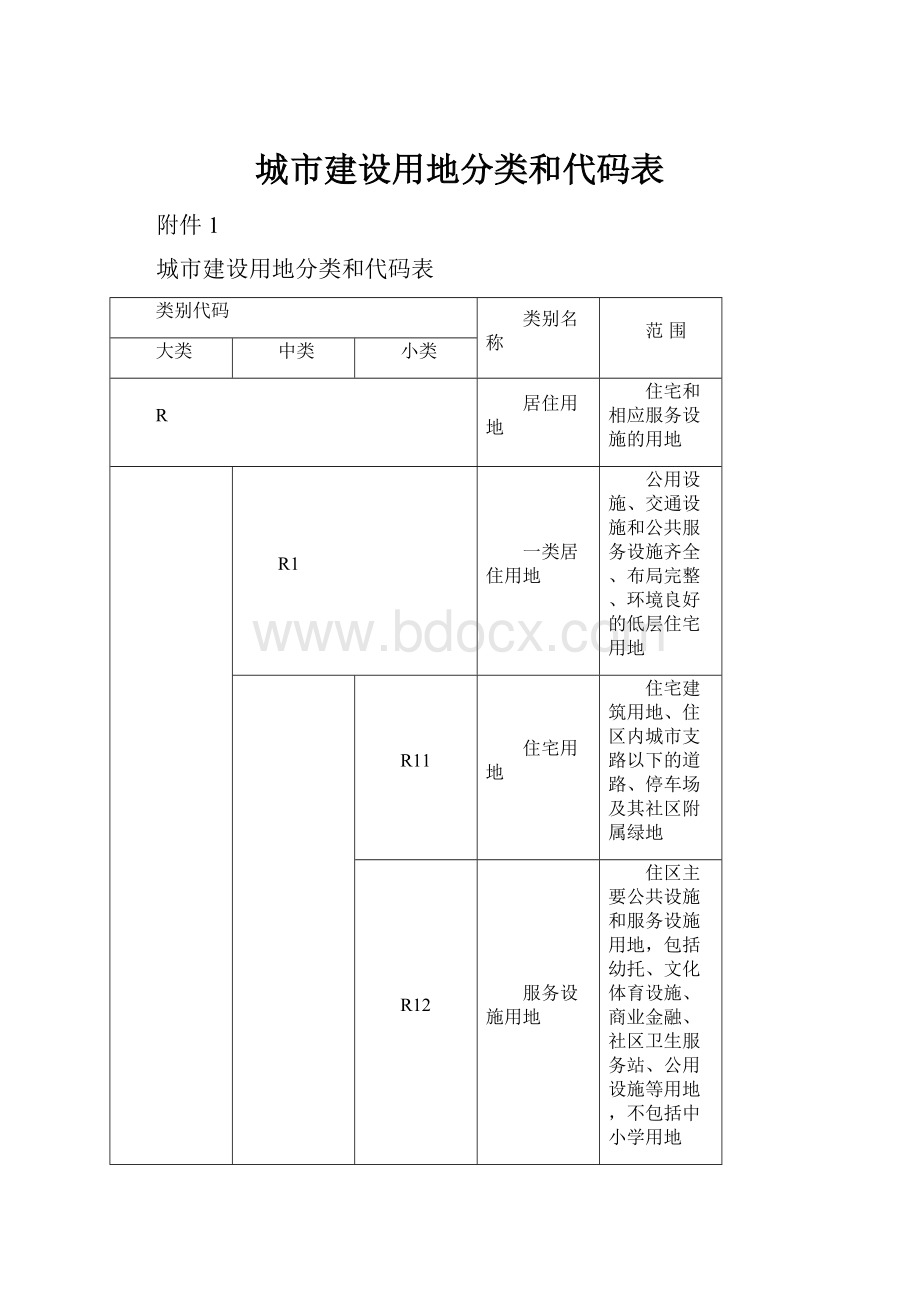 城市建设用地分类和代码表.docx_第1页