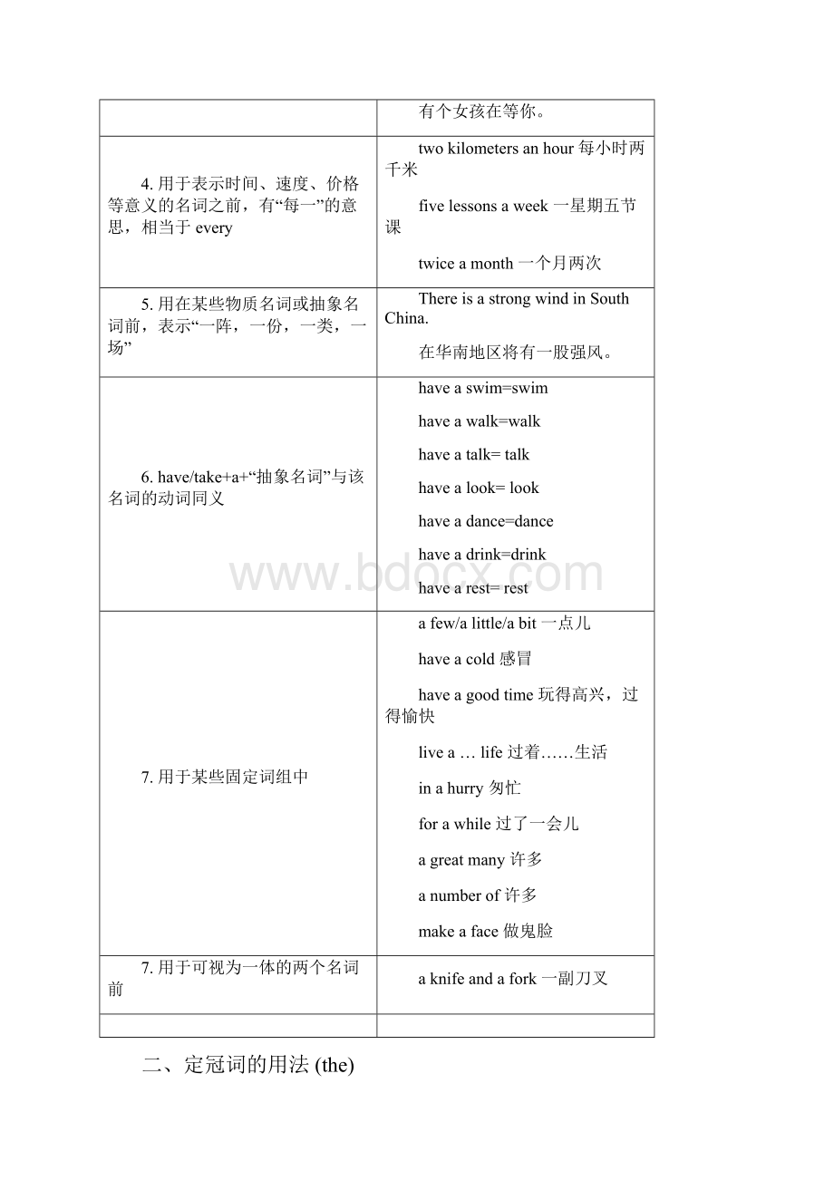 仁爱英语中考复习冠词用法中考冠词考点巩固练习.docx_第2页