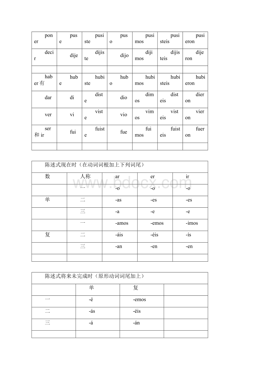 西班牙语动词变位表.docx_第2页