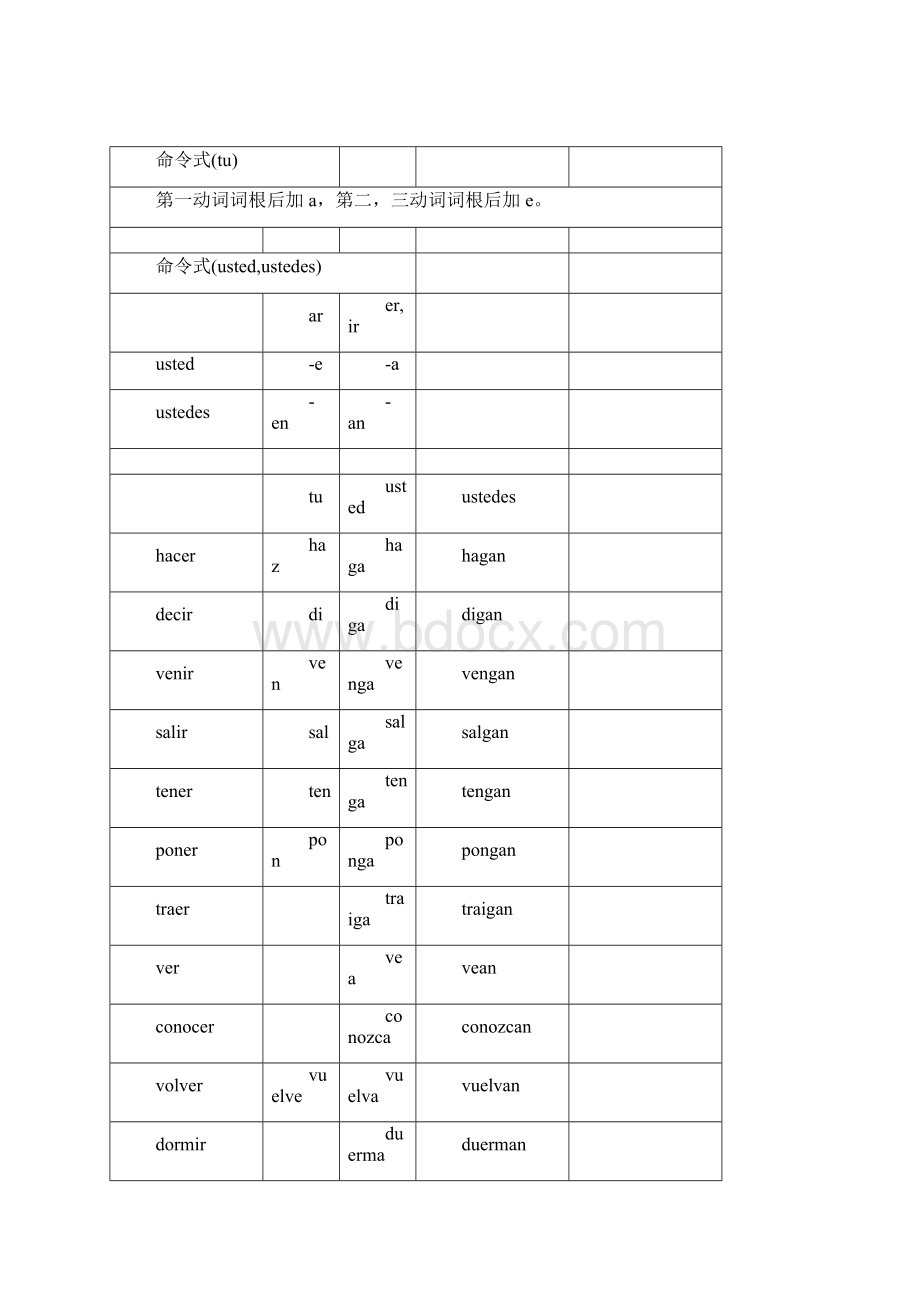 西班牙语动词变位表.docx_第3页