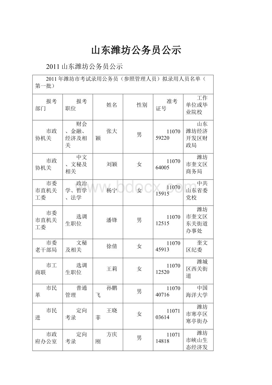 山东潍坊公务员公示.docx