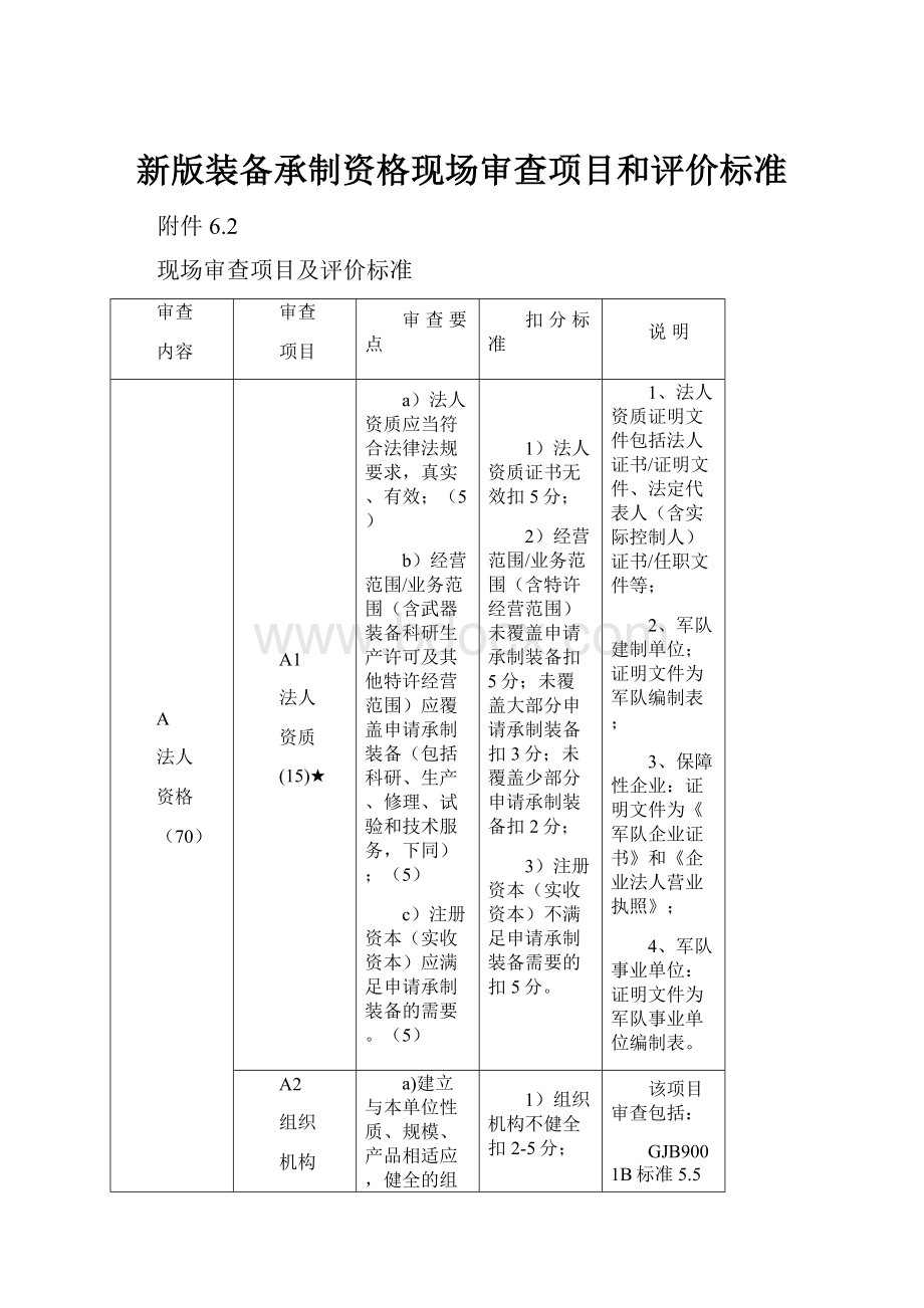 新版装备承制资格现场审查项目和评价标准.docx