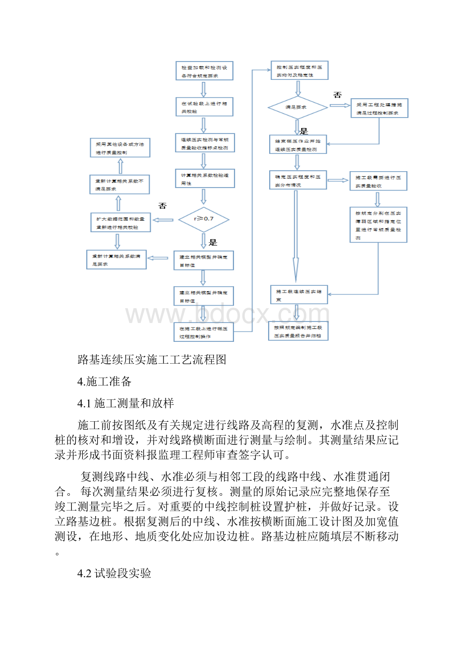 路基连续压实施工方案.docx_第2页