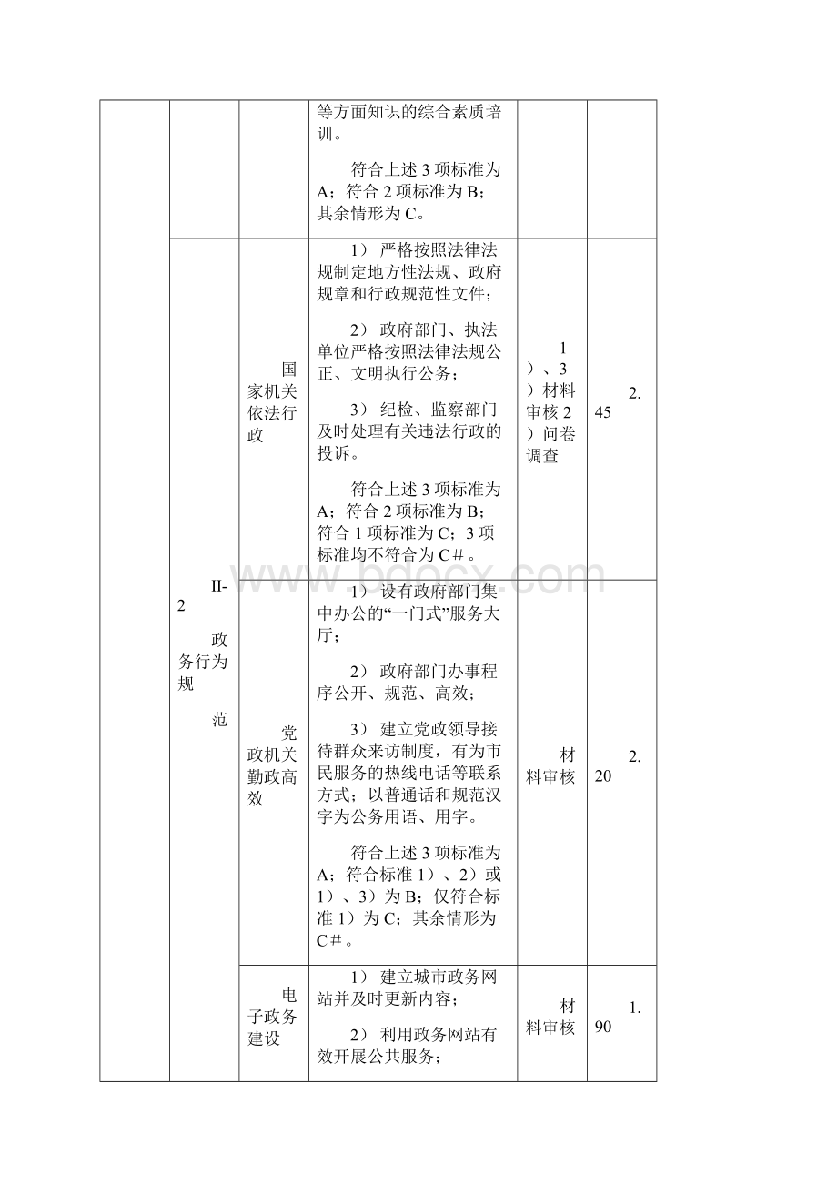 全国文明城市测评体系试行.docx_第3页