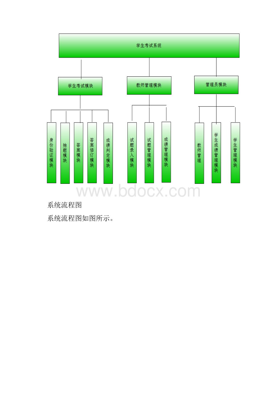 考试管理系统解析.docx_第3页