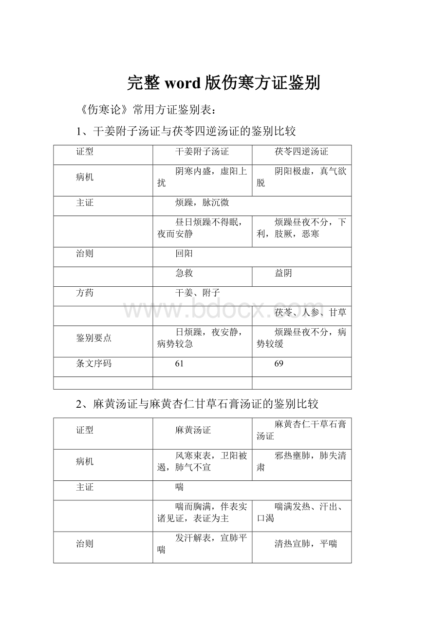 完整word版伤寒方证鉴别.docx_第1页