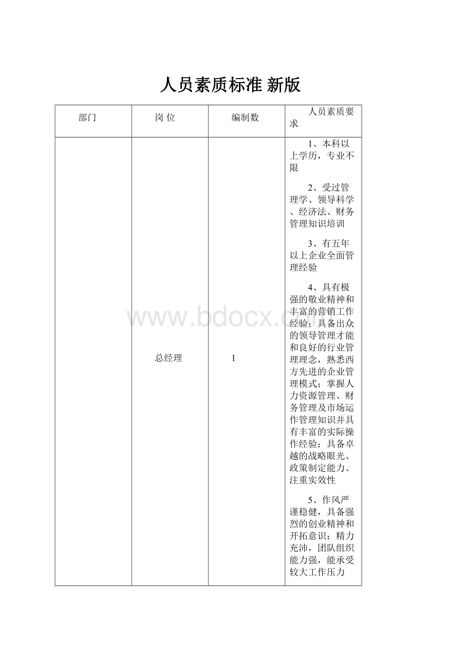 人员素质标准 新版.docx