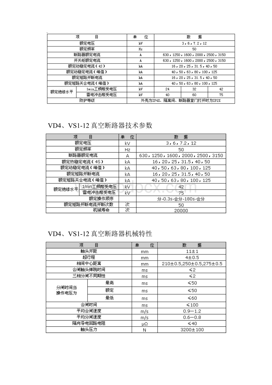 KYN28型高压柜.docx_第3页