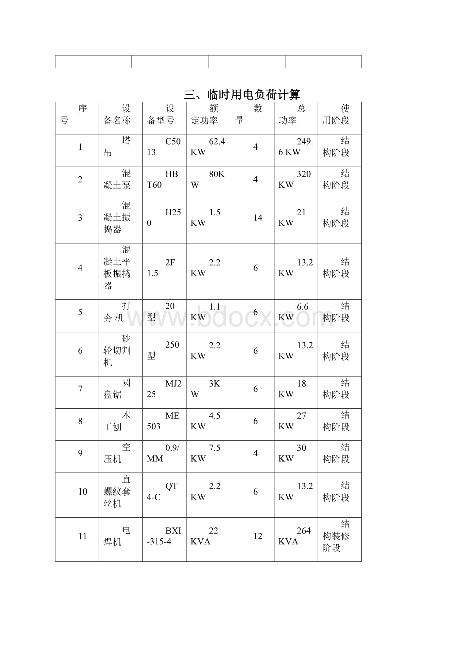 星河皓月五期二期工程临电方案.docx_第3页