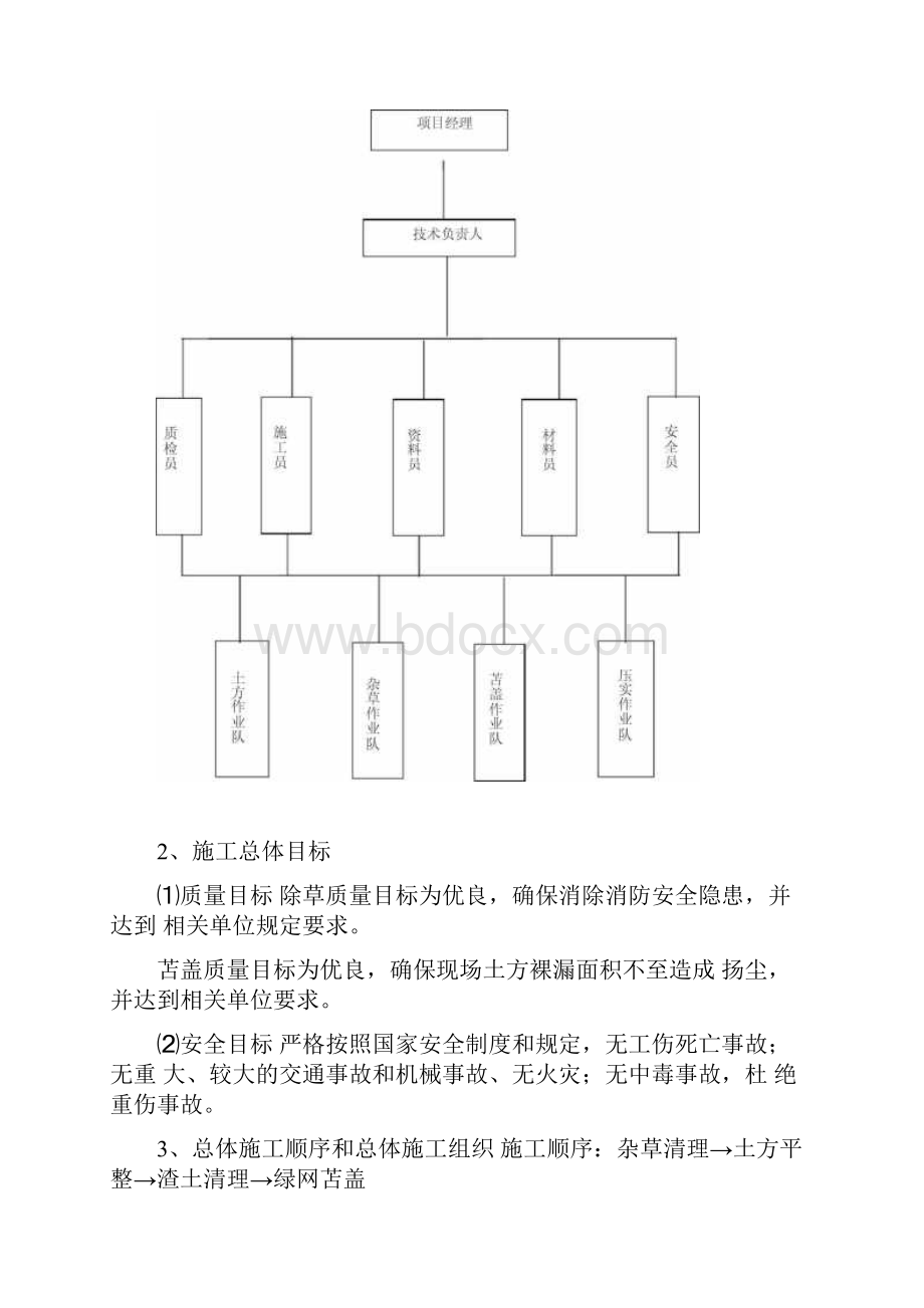 大望京除草及土方苫盖工程施工方案1.docx_第3页