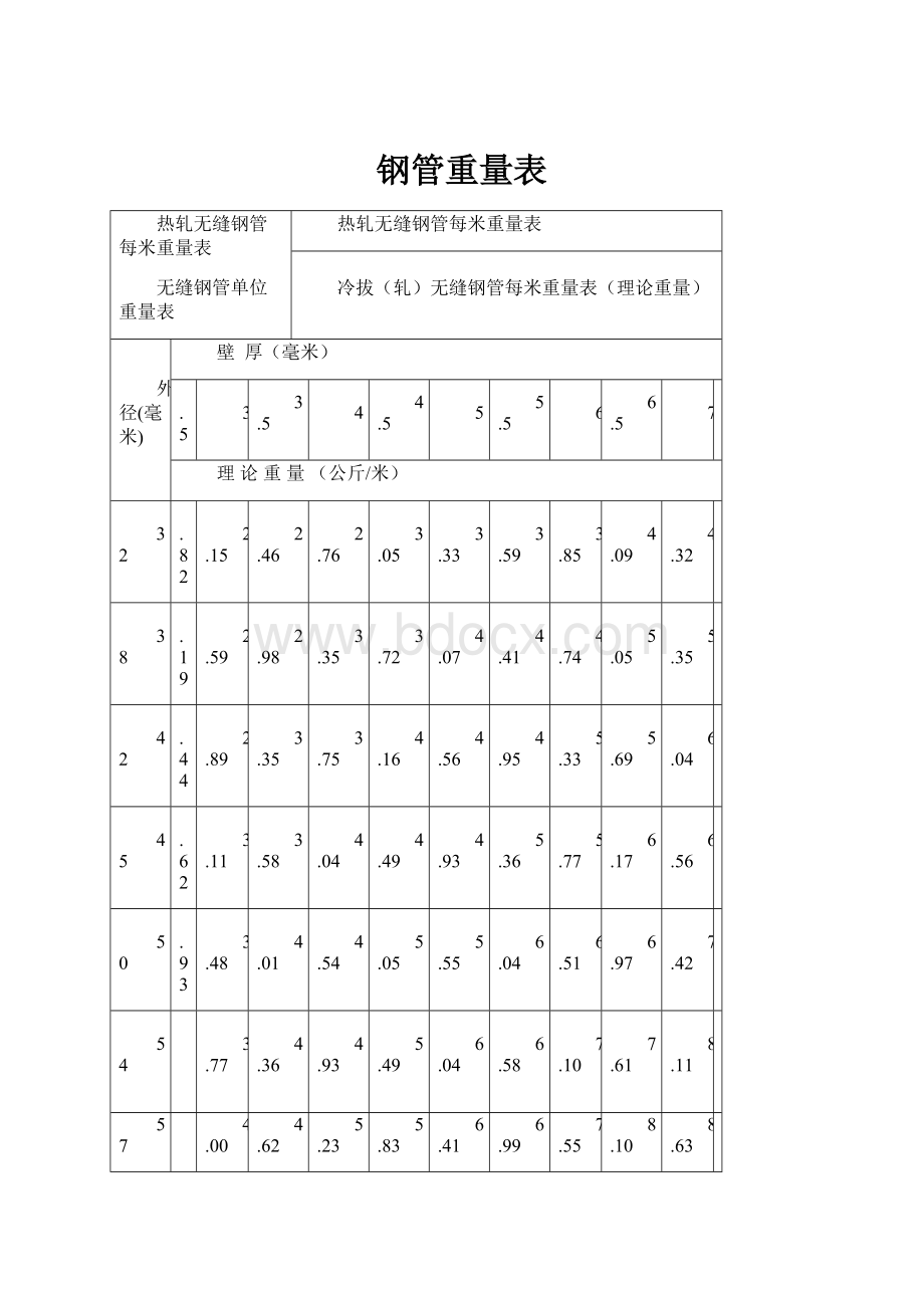 钢管重量表.docx_第1页