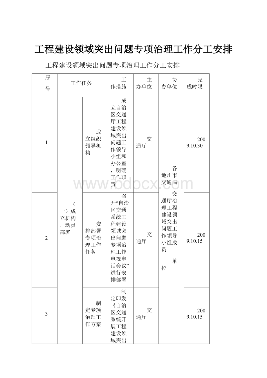 工程建设领域突出问题专项治理工作分工安排.docx_第1页