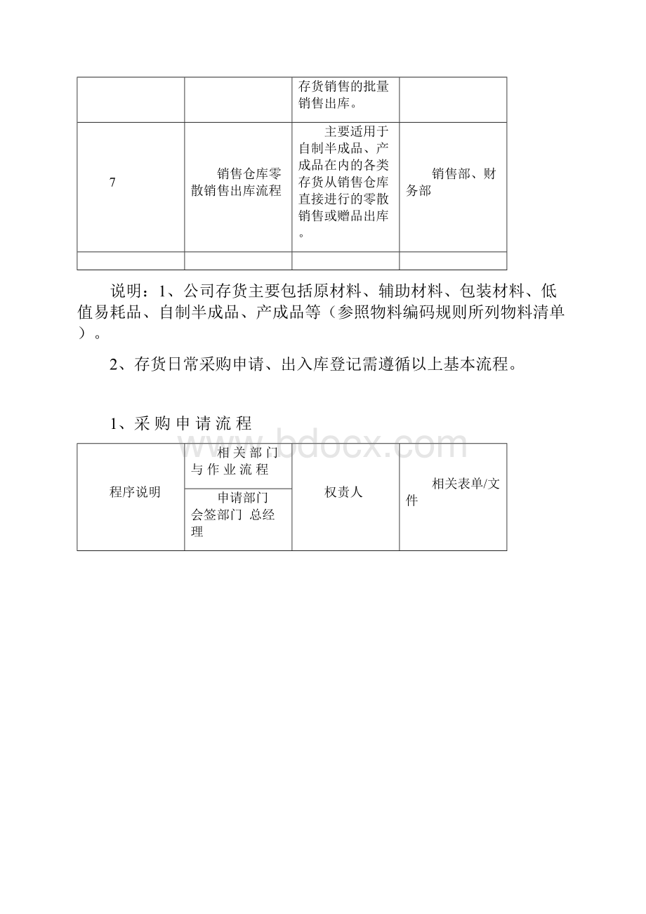 存货管理系统基本流程.docx_第2页