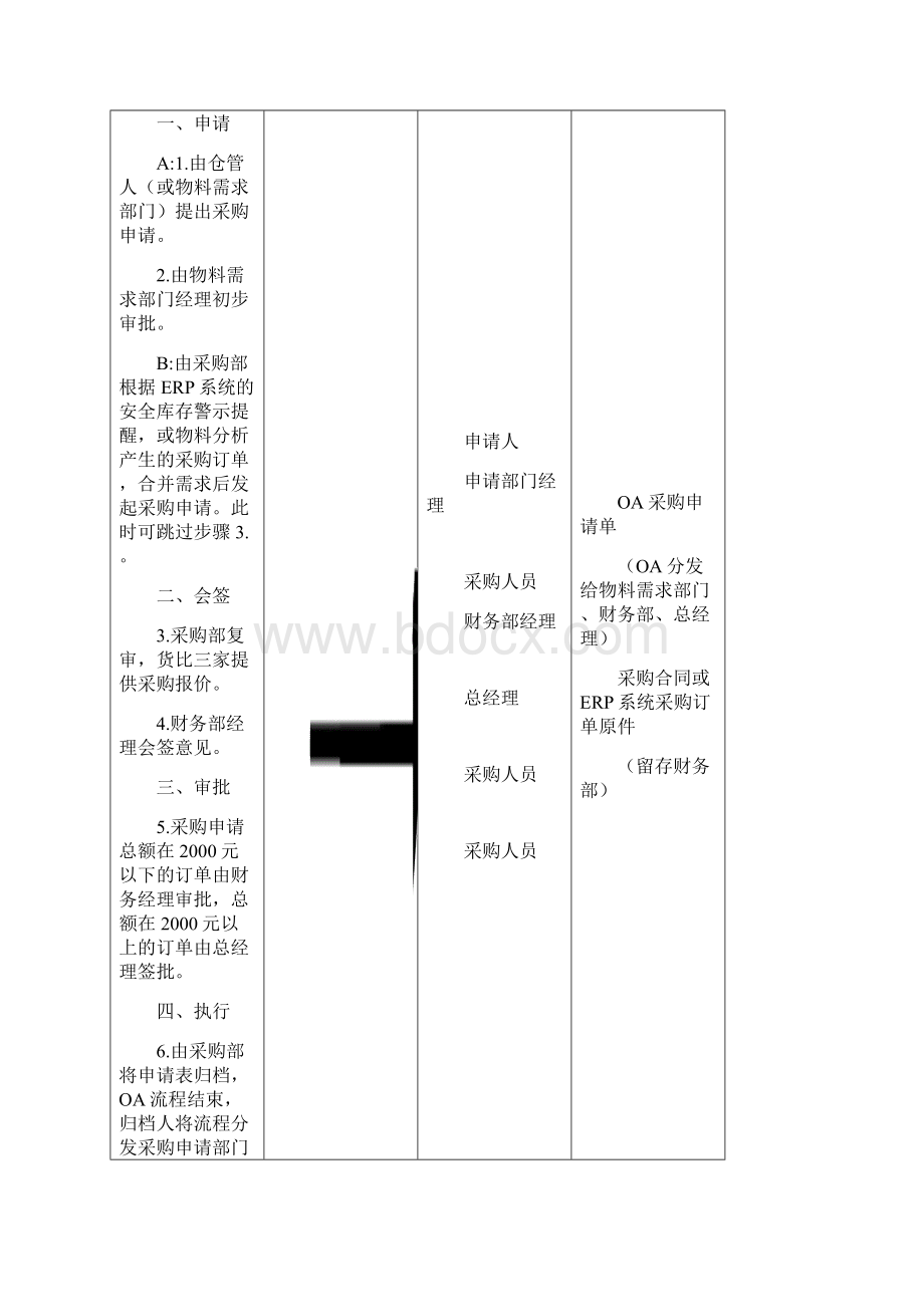 存货管理系统基本流程.docx_第3页