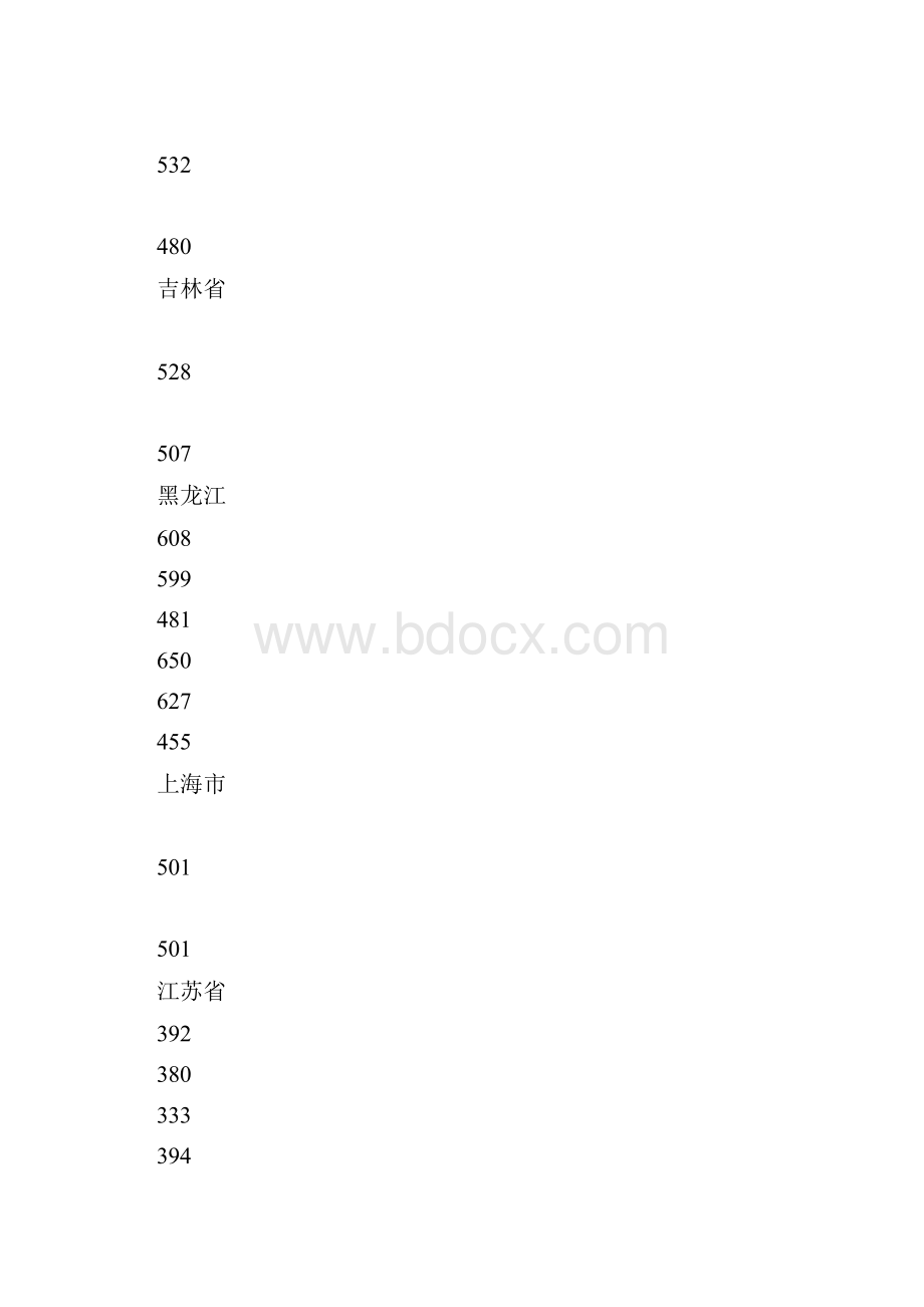 武汉大学高考录取分数线河南.docx_第3页