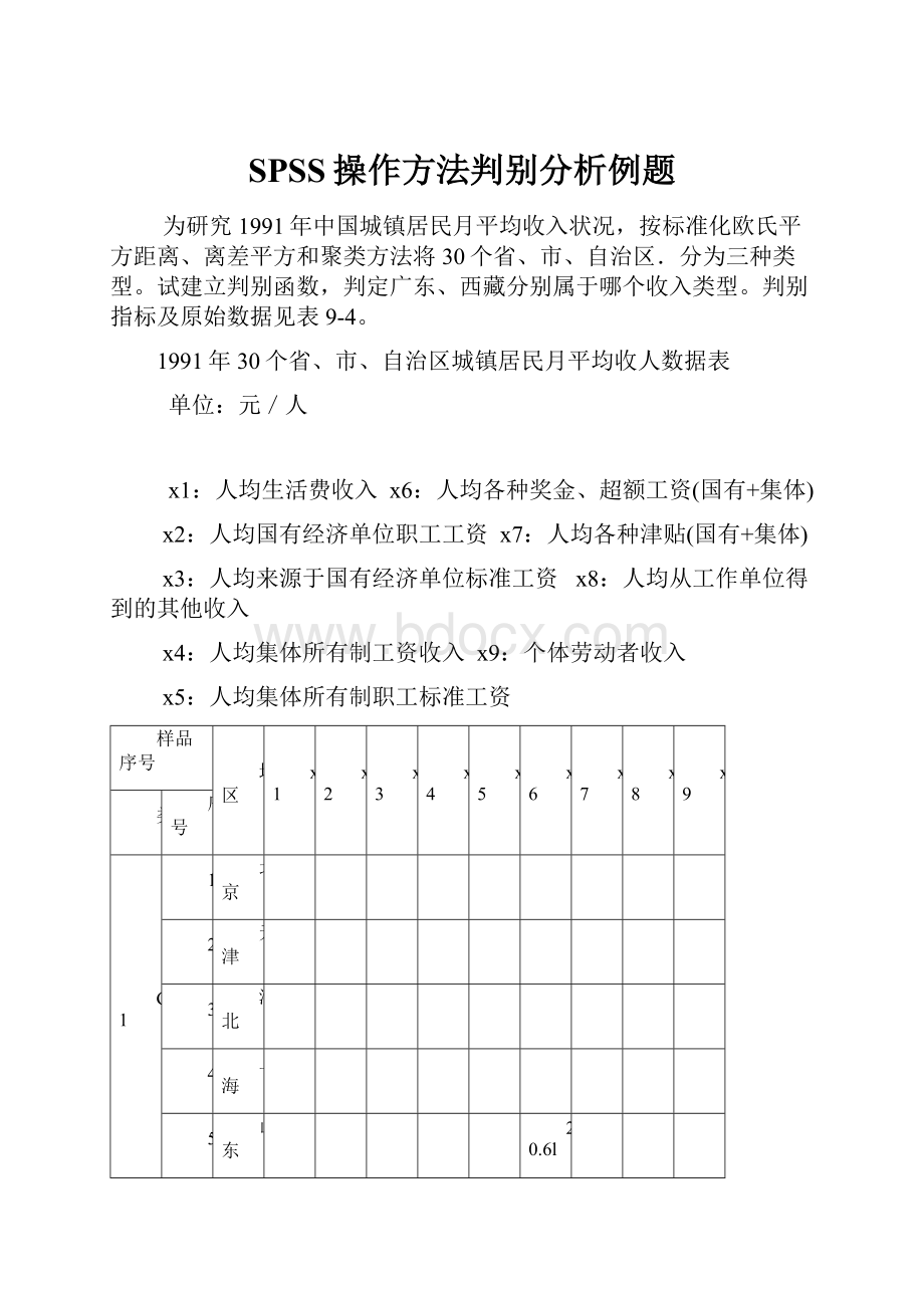 SPSS操作方法判别分析例题.docx