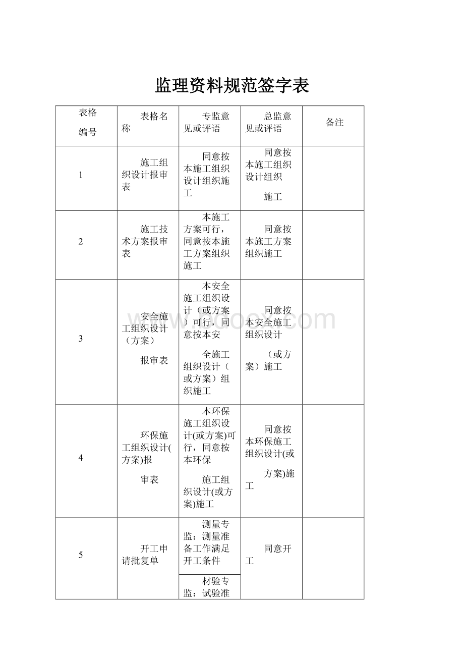 监理资料规范签字表.docx