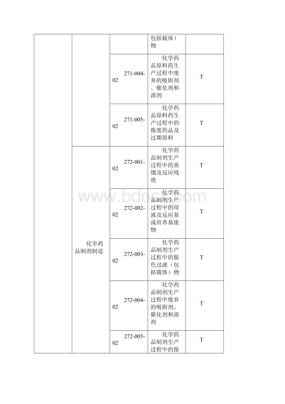 9国家危险废物名录精编版.docx_第3页