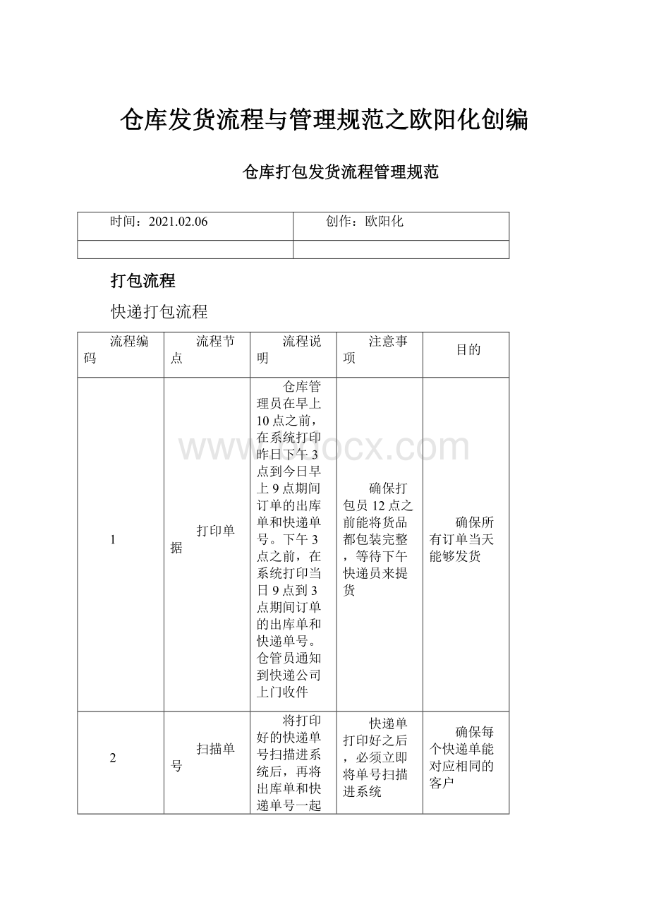 仓库发货流程与管理规范之欧阳化创编.docx_第1页