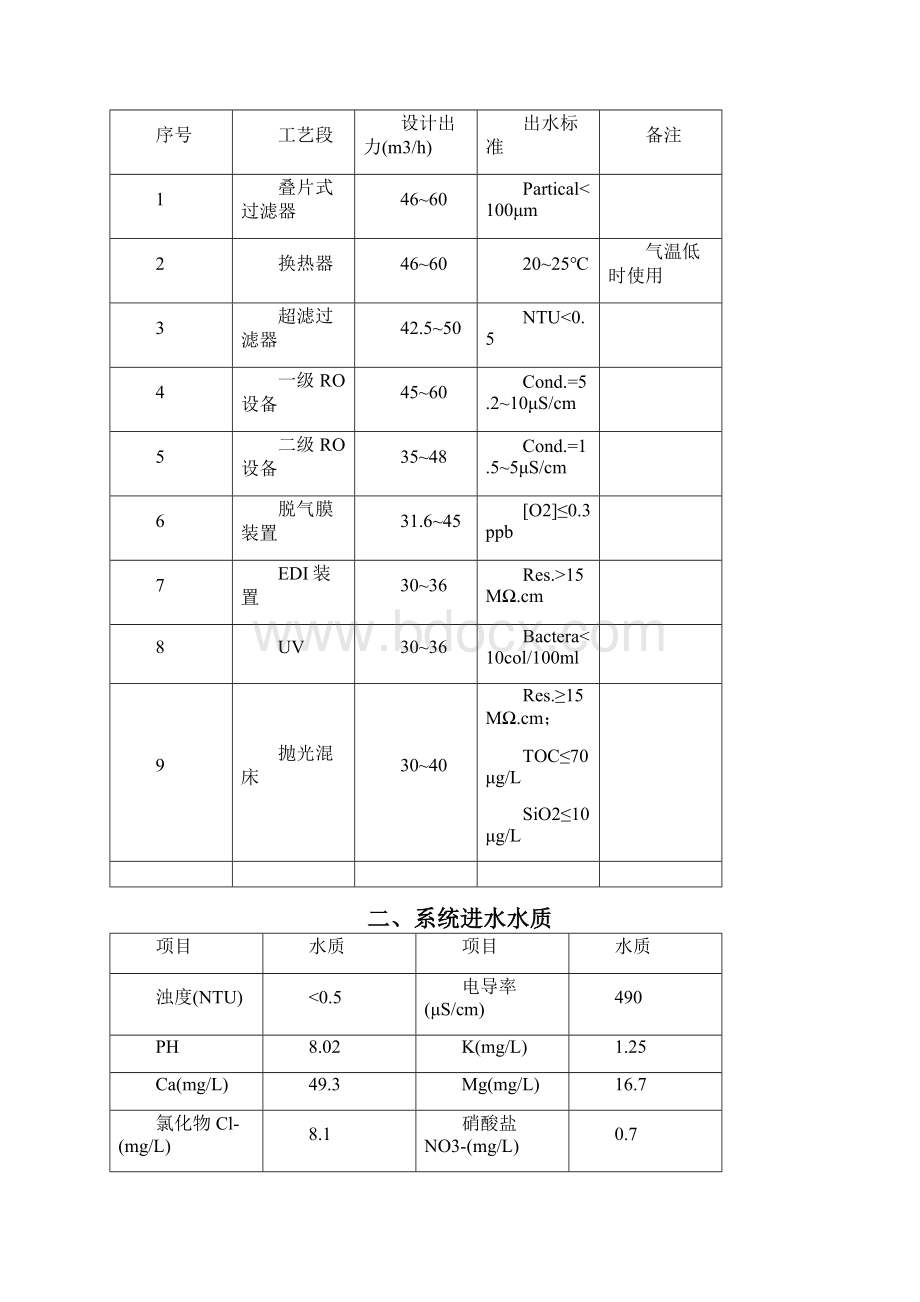 调试方案纯水项目V2分析.docx_第3页