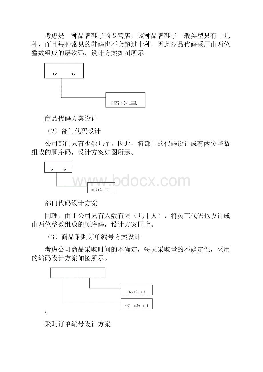 商品采购管理系统系统设计.docx_第2页