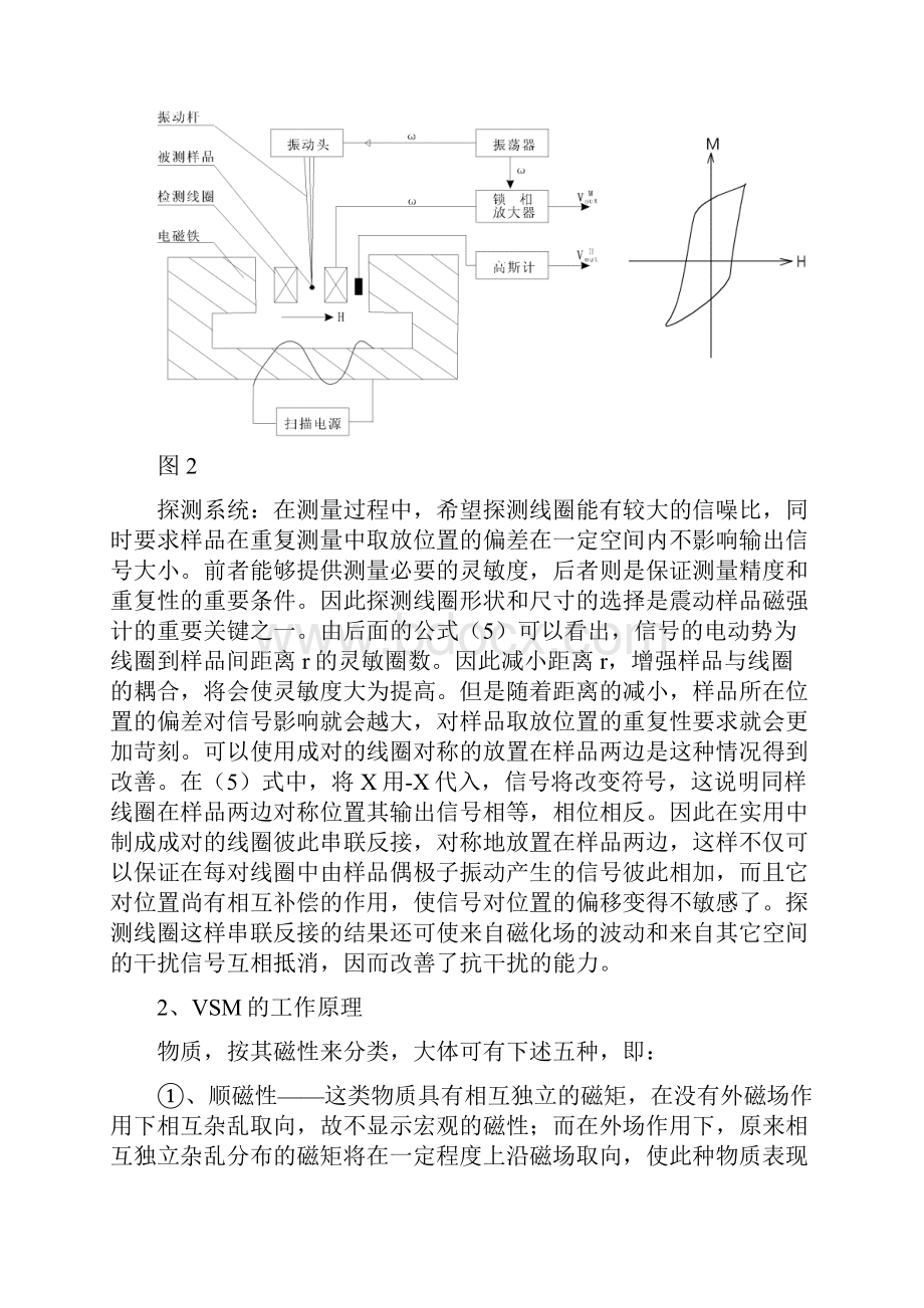 振动样品磁强计.docx_第3页