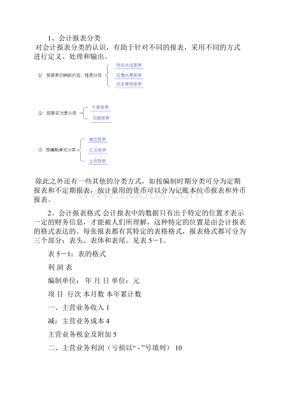 《会计信息系统及其课程设计》五.docx_第2页