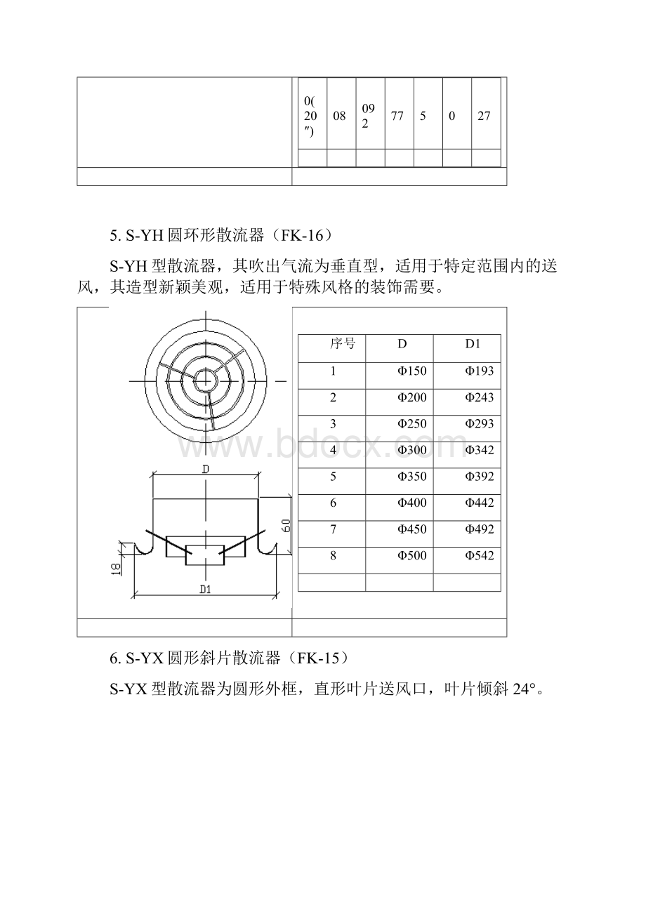 空调风口散流器选型.docx_第3页