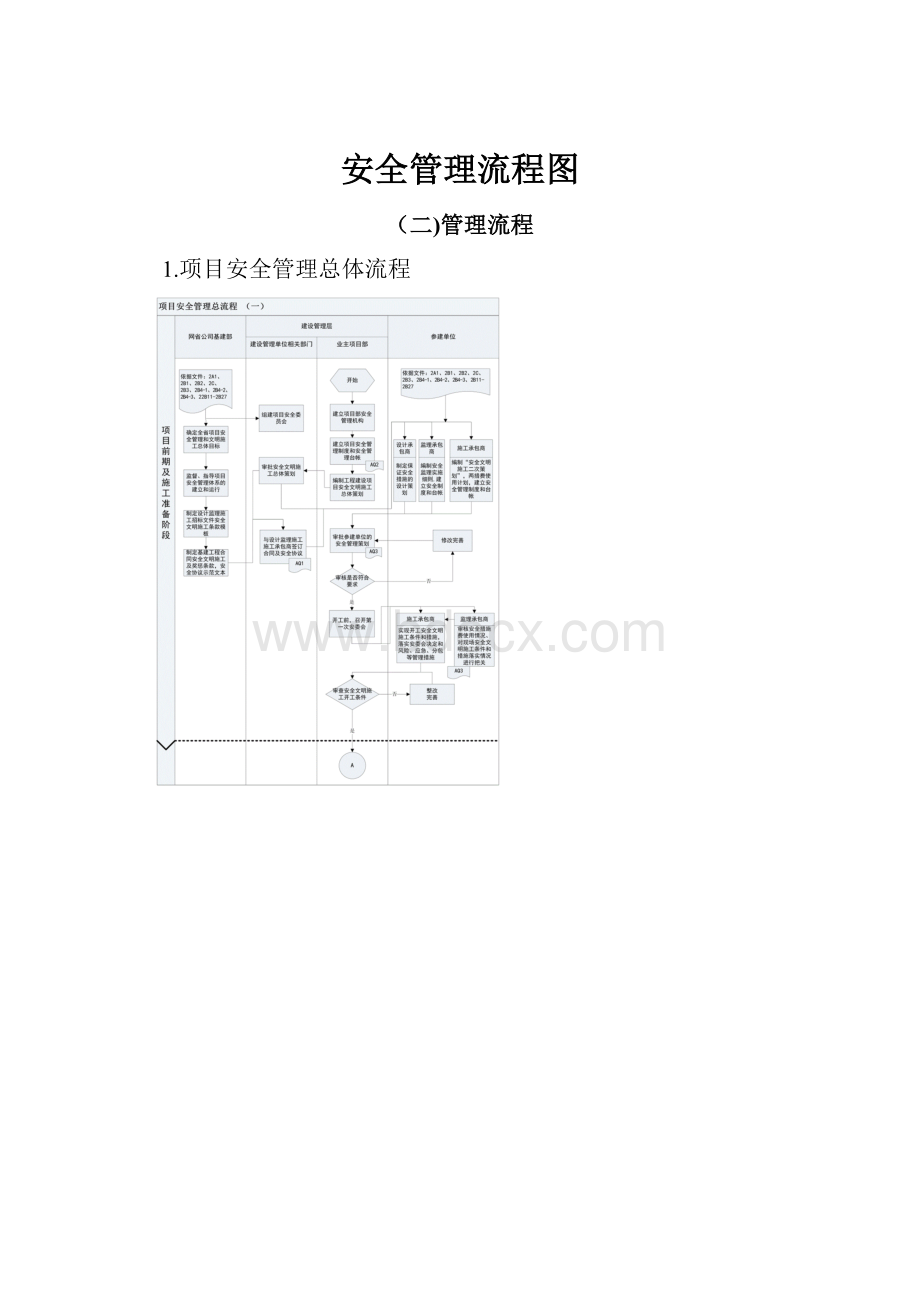 安全管理流程图.docx