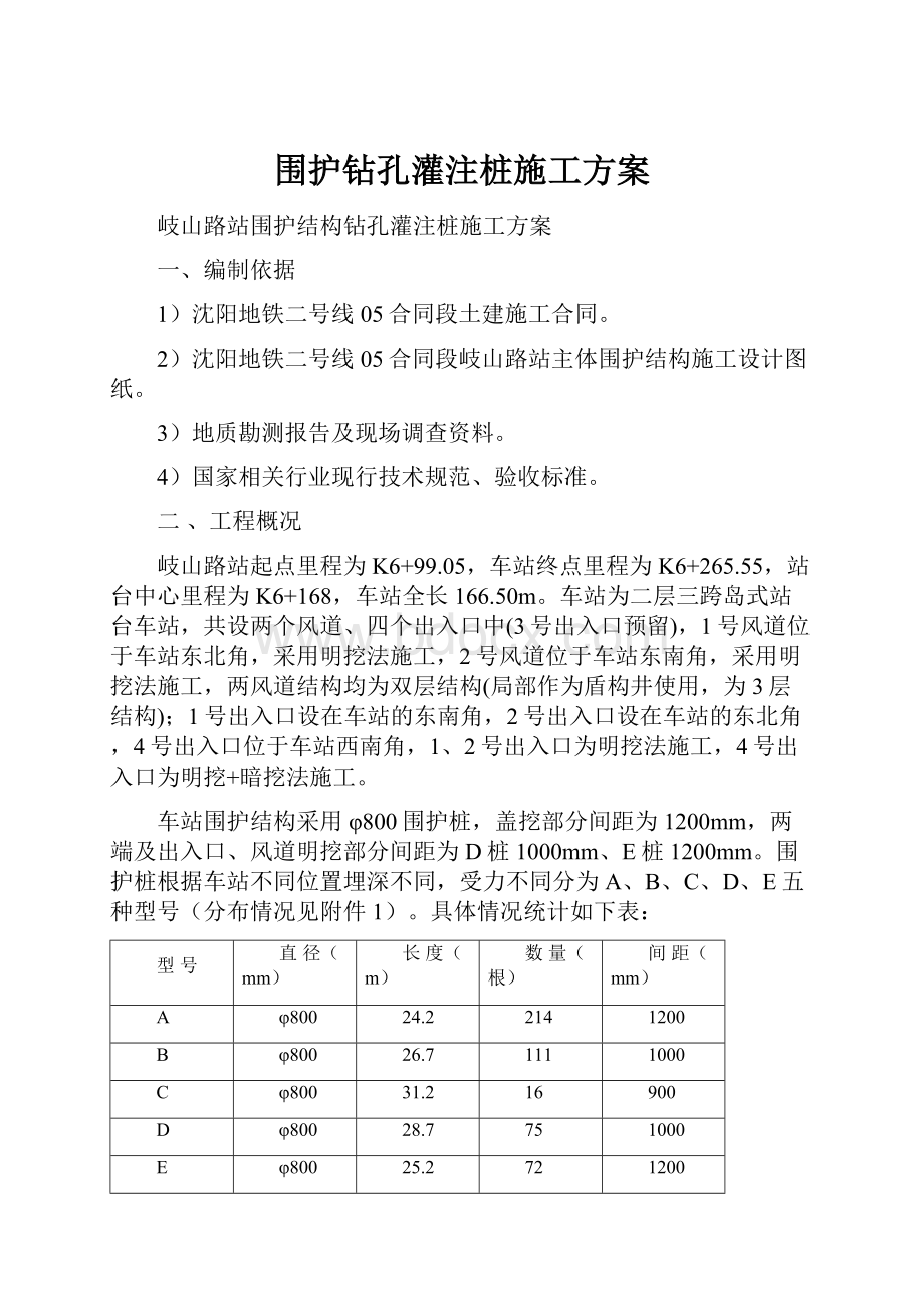 围护钻孔灌注桩施工方案.docx_第1页