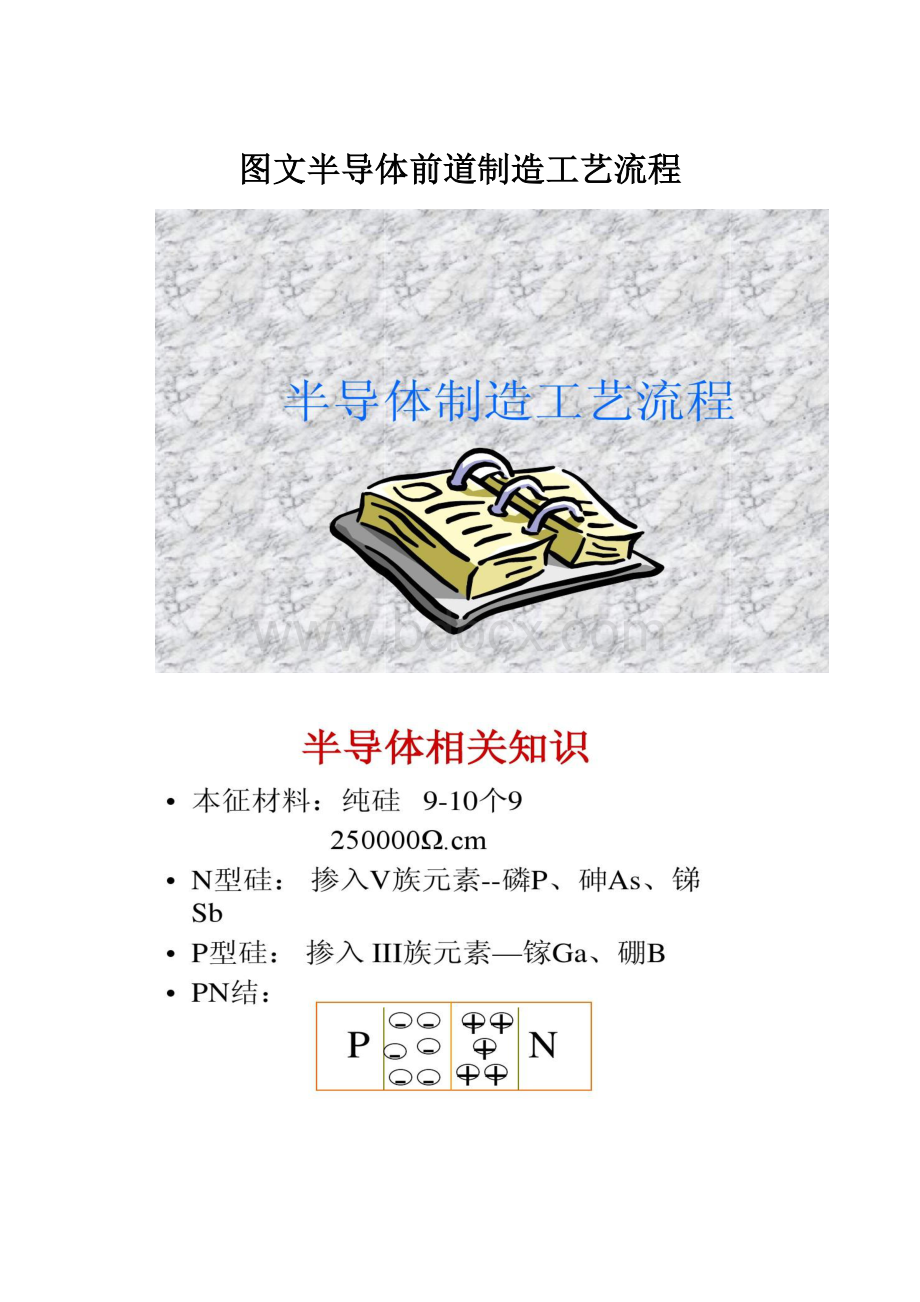 图文半导体前道制造工艺流程.docx_第1页