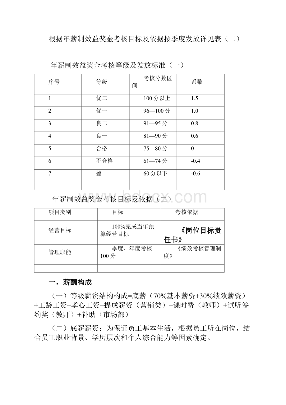 培训机构薪酬制度.docx_第2页