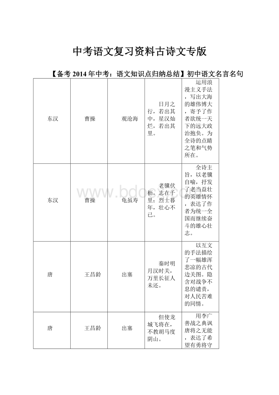 中考语文复习资料古诗文专版.docx