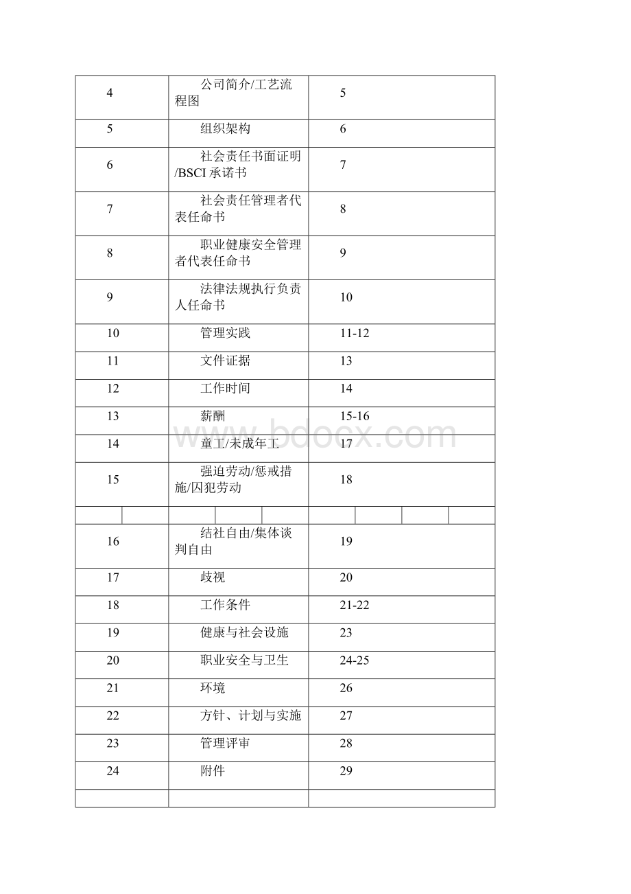 BSCI社会责任管理手册.docx_第2页