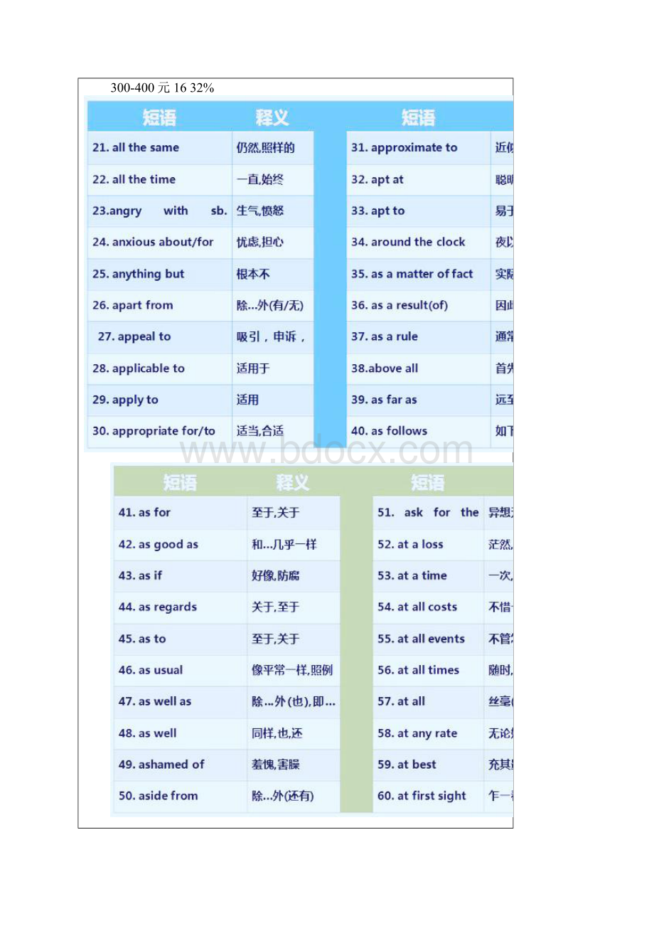 最新英语从60分到147分只需掌握这17张图差生也能逆袭.docx_第2页