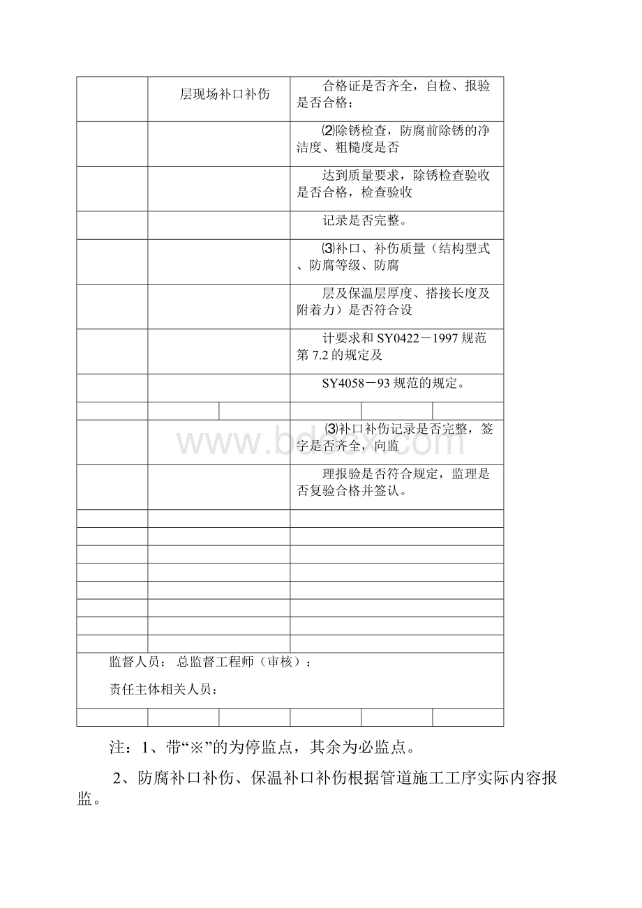 监督检查提纲.docx_第3页