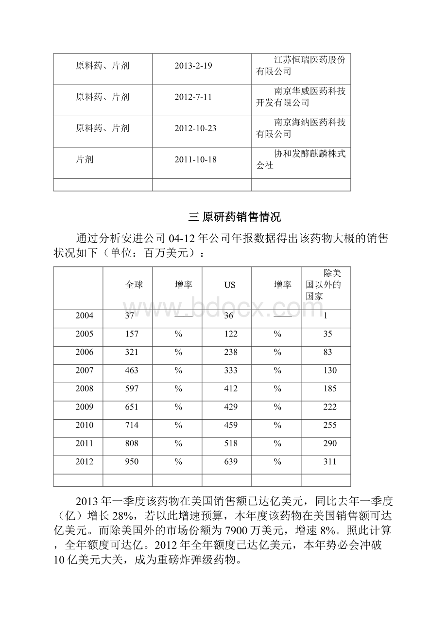 西那卡塞市场调研分析报告 1.docx_第2页