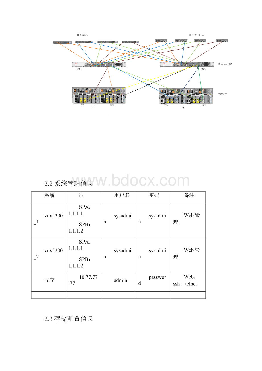 EMCVNX5200实施技术文档.docx_第2页