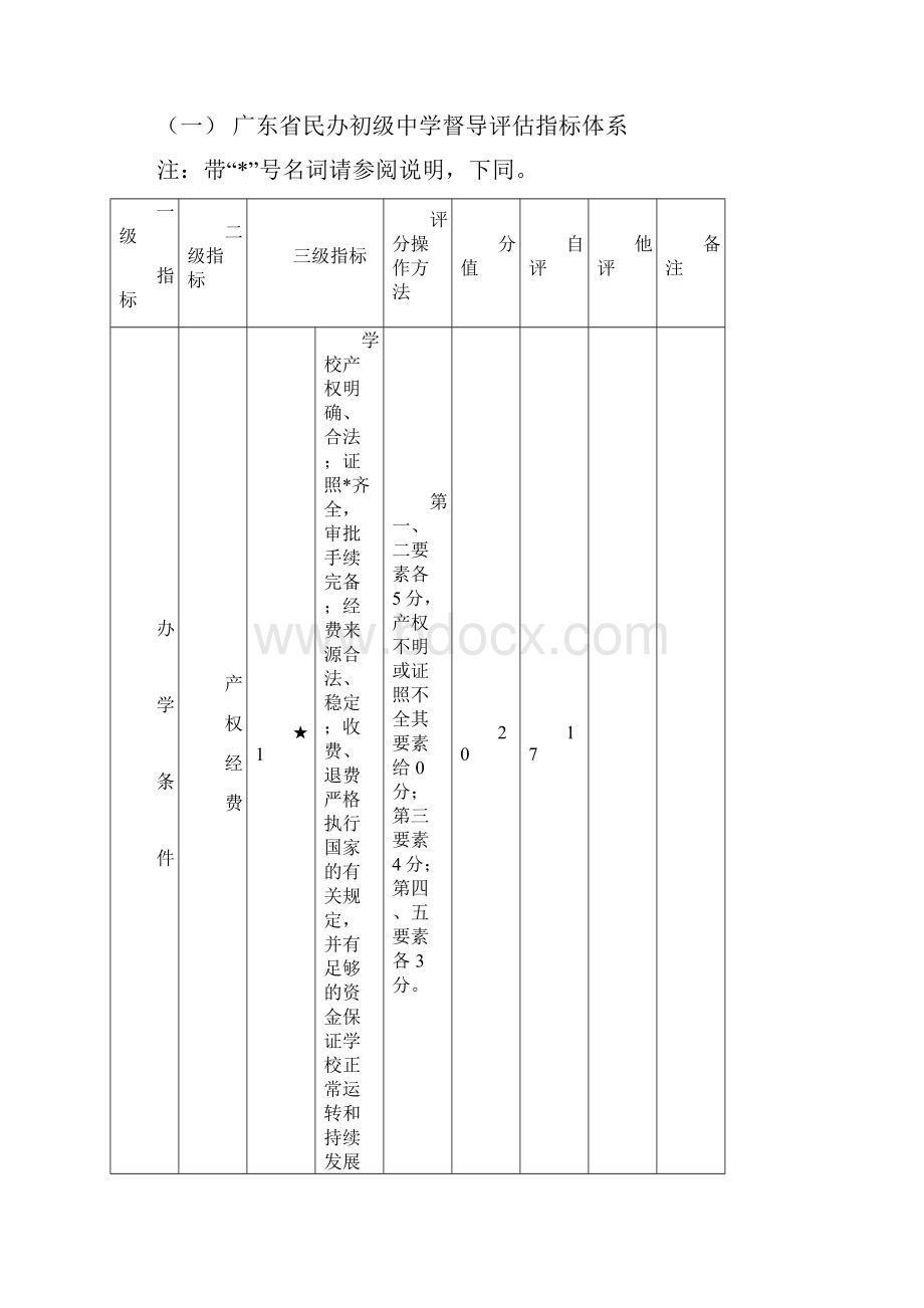 广东省民办初级中学督导评估方案.docx_第3页