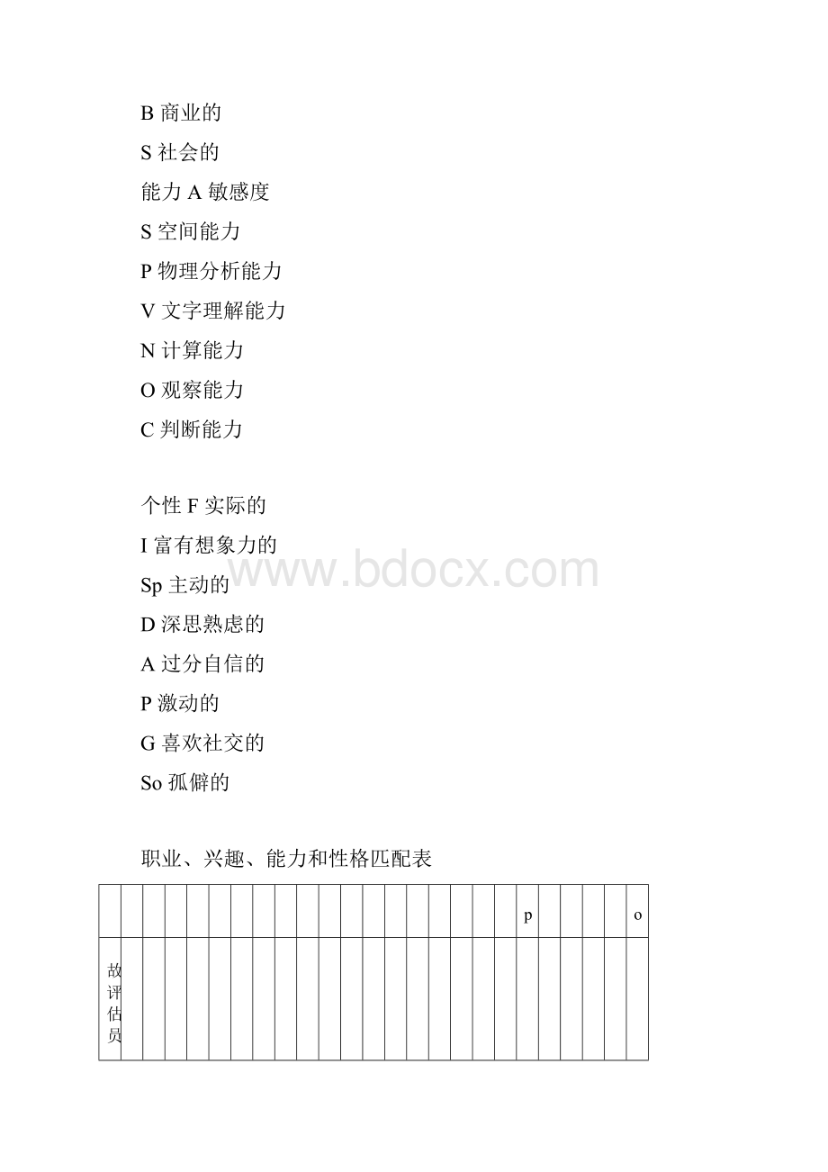 职业兴趣能力和性格匹配表.docx_第2页