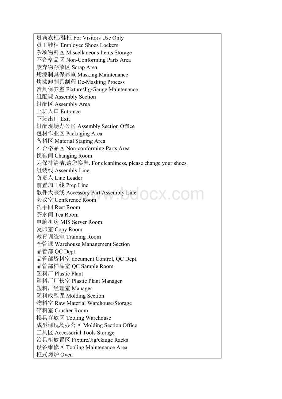 厂房标识的中英对照.docx_第2页