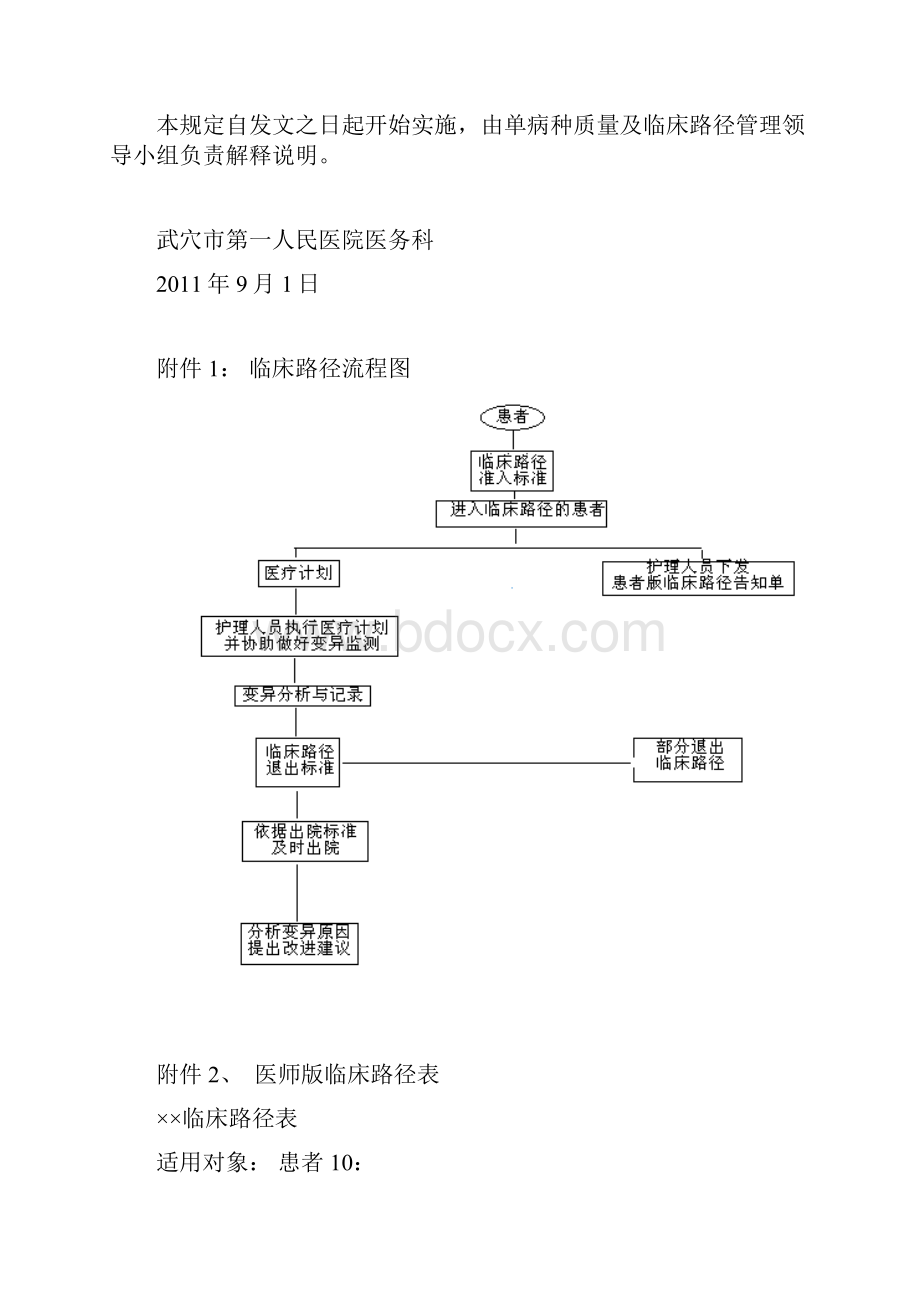 临床路径工作制度和管理制度.docx_第3页