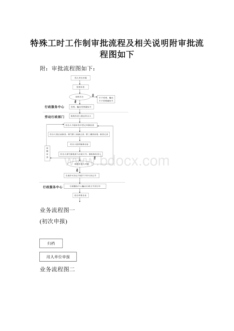 特殊工时工作制审批流程及相关说明附审批流程图如下.docx