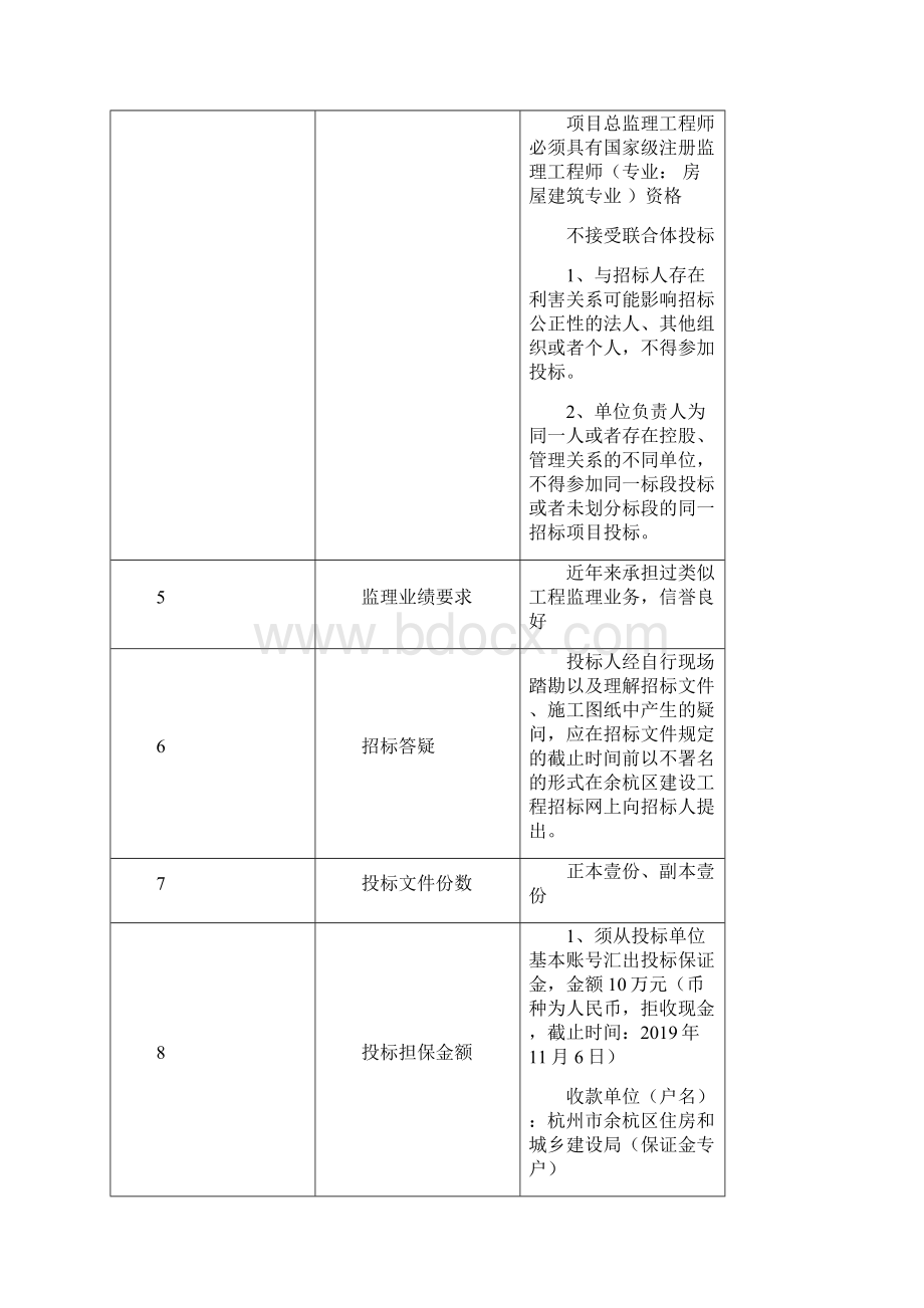 东湖街道棚户区改造红丰区块多高层项目监理工程.docx_第2页