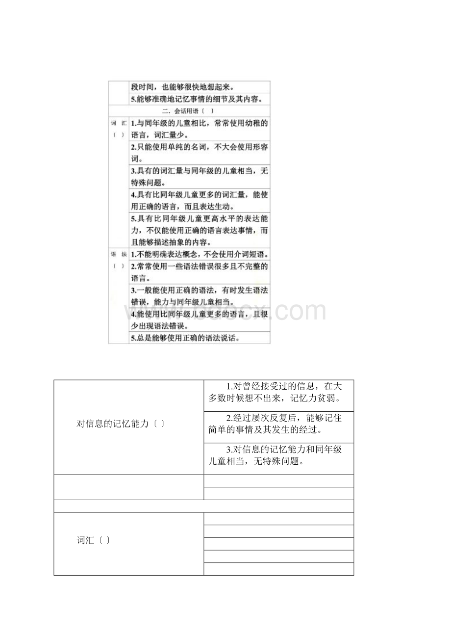 最新PRS量表学习障碍筛查量表.docx_第3页