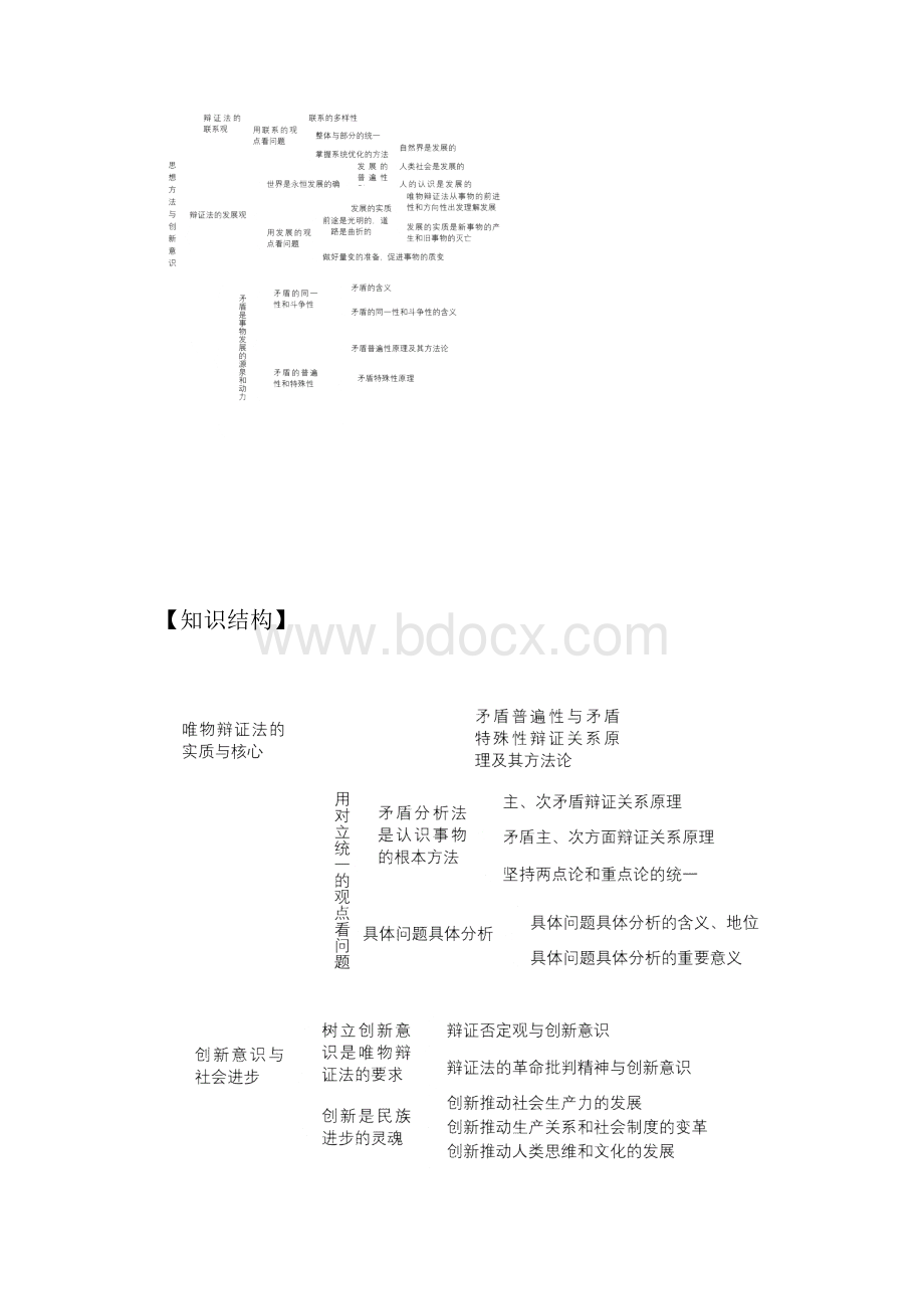 人教版政治必修四.docx_第2页