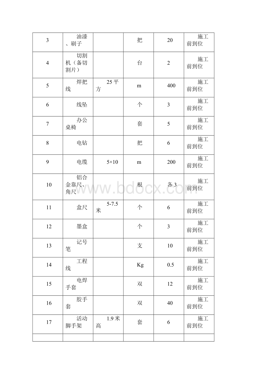 兼墙板施工方案.docx_第3页