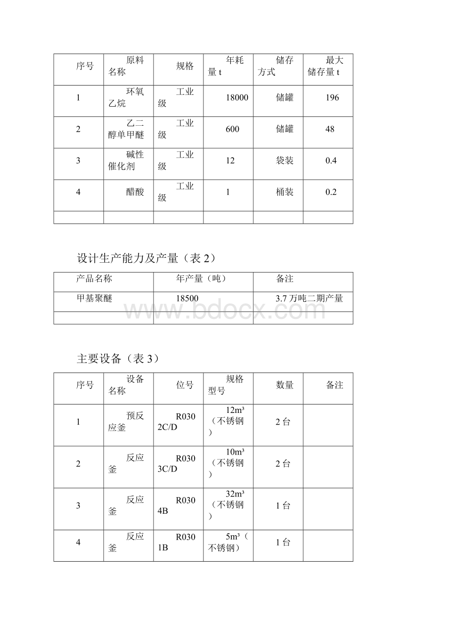 总体试车方案之欧阳体创编.docx_第3页