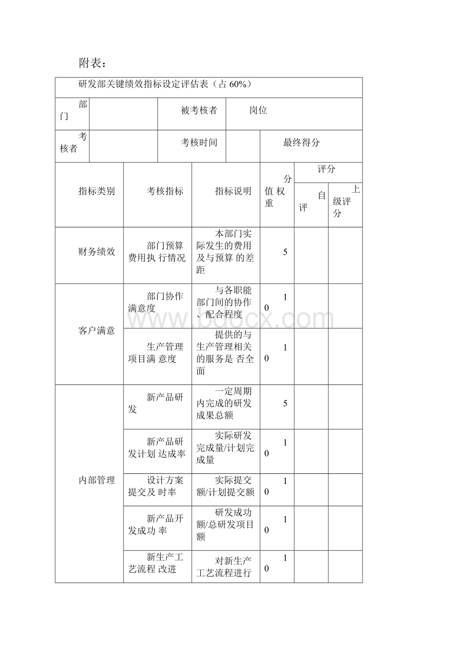 华为研发部人员的绩效考核体系.docx_第3页