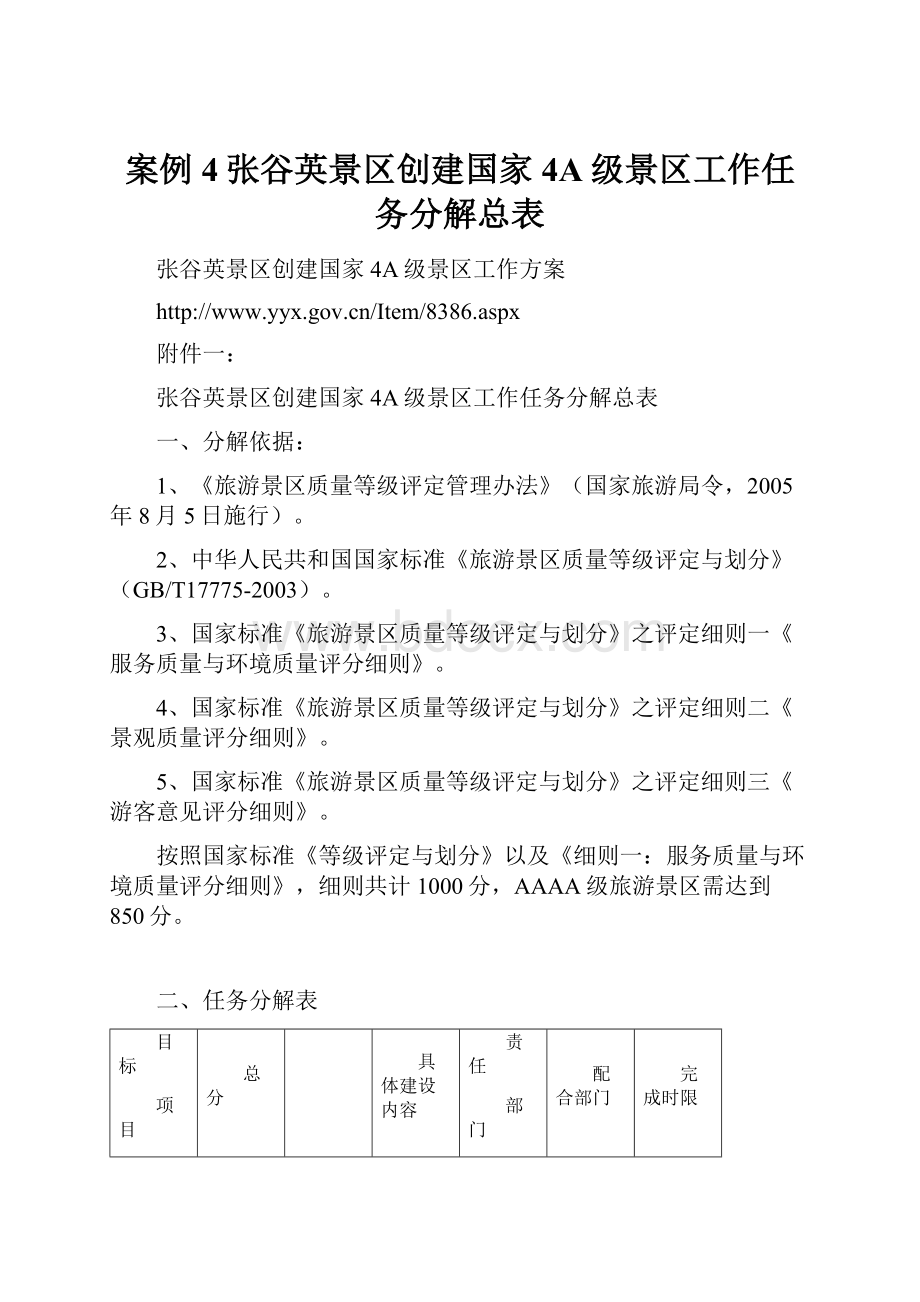 案例4张谷英景区创建国家4A级景区工作任务分解总表.docx